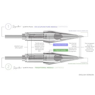 7 Liners Convex 0.20 - Signature - 3 cartridges