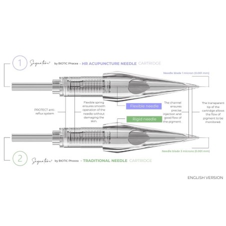 5 Liners Magnum 0.30 - Signature - 3 cartridges