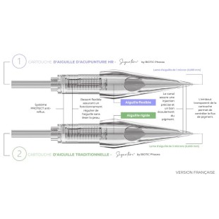 5 Liners Magnum 0.30 - Signature - 3 cartridges