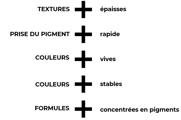 Nouvelles formules de pigments, plus intenses, prises plus rapides, couleurs plus vives et plus stables